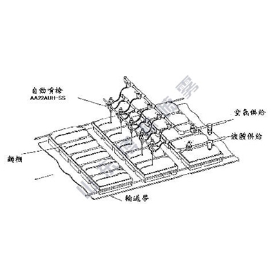 面團的切開